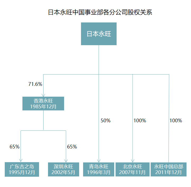 消失的吉之岛，暗淡的永旺