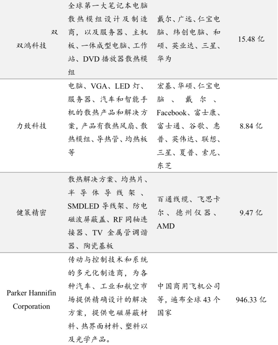 “烫手”的5G手机，让这个小行业迎来大机会