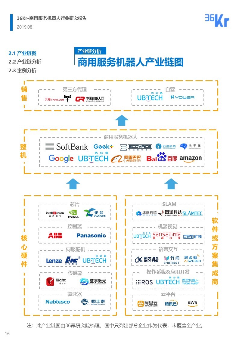 36氪研究 | 商用服务机器人行业研究报告