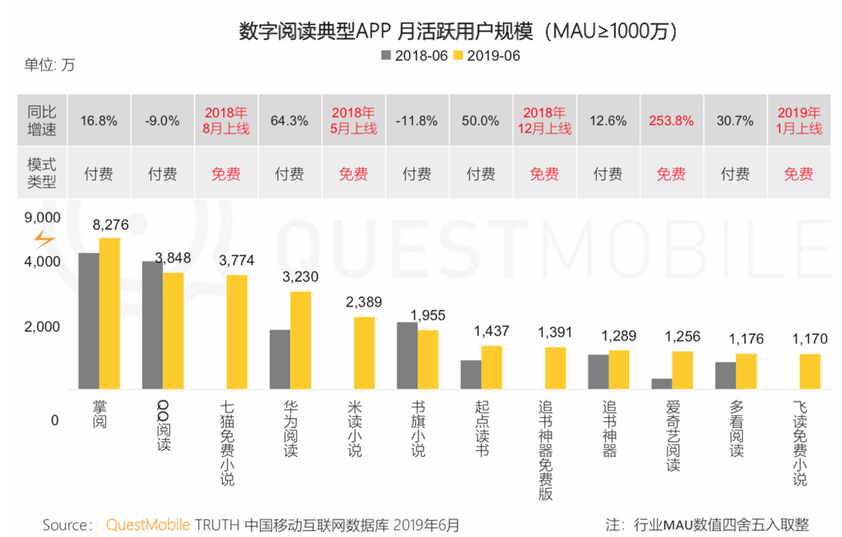 最前线 投资七猫小说 百度也要插一脚免费阅读的生意 详细解读 最新资讯 热点事件 36氪