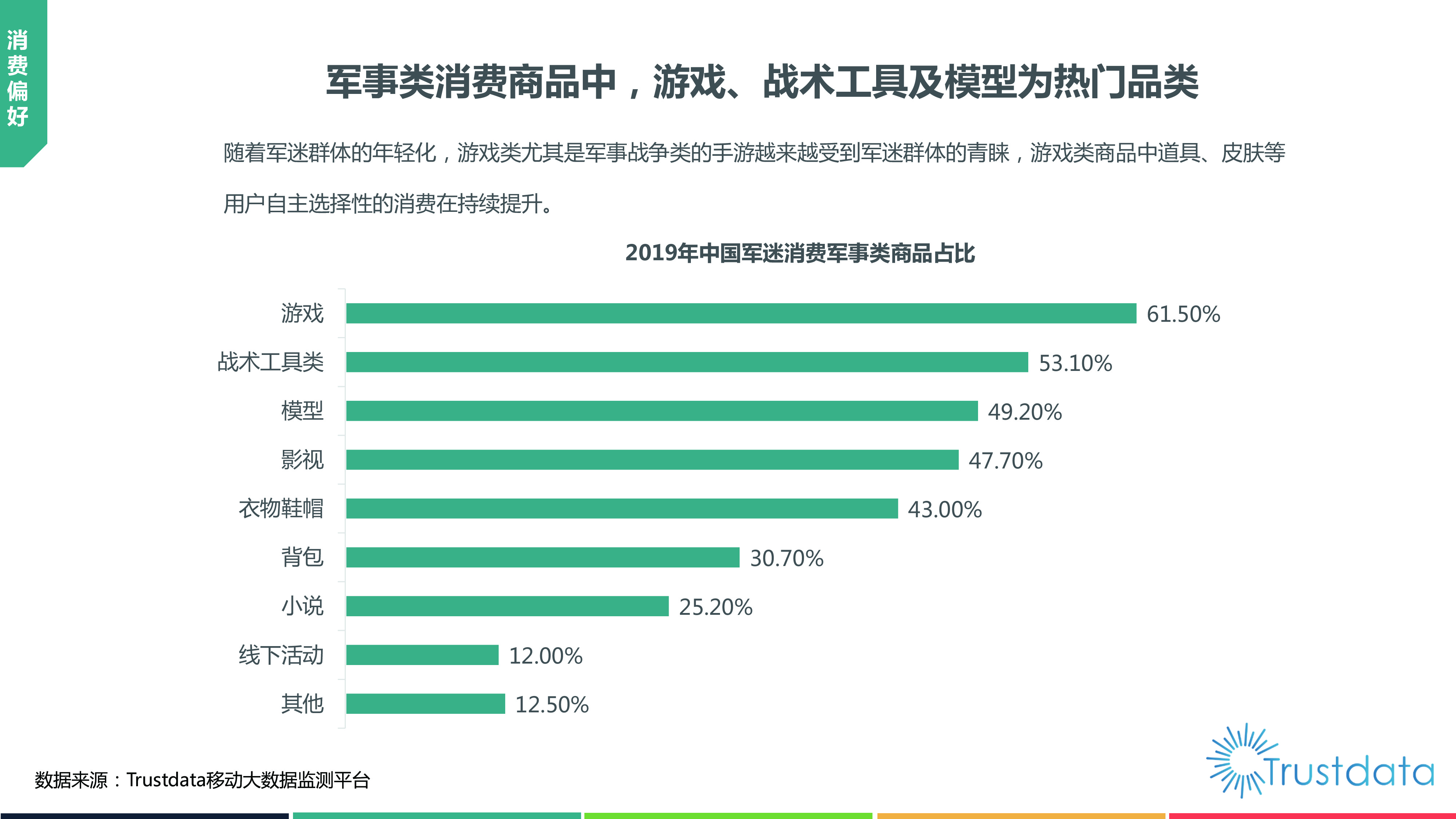 2019中国军迷用户研究报告：规模达4.7亿，军迷用户趋向于年轻化