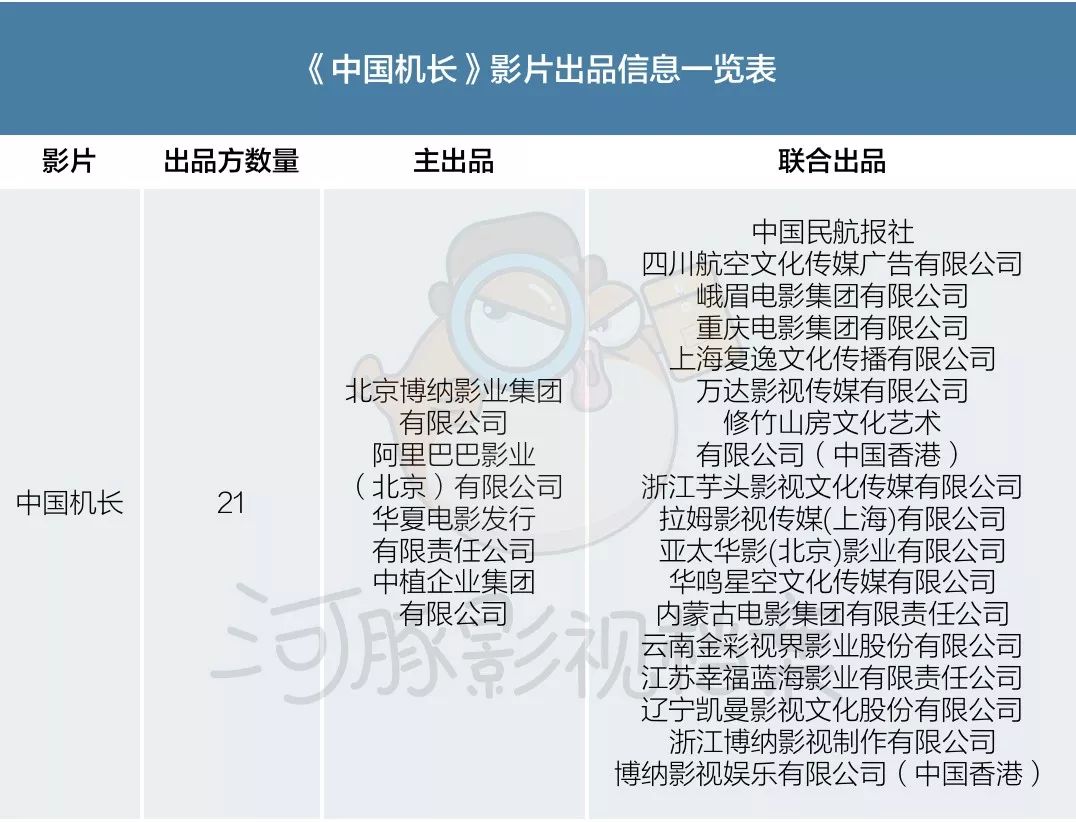 100家出品方，华夏上影博纳牵头，圈内半壁江山出动，国庆献礼三大片盘点