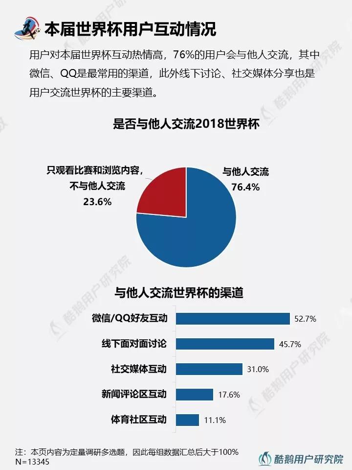 与往届相比，2018年世界杯都有哪些新玩法？