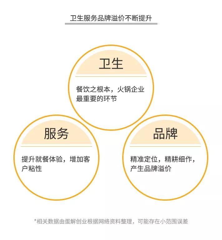 探店海底捞、呷哺、小肥羊、小龙坎……为你揭秘火锅暴利与亏损的真相