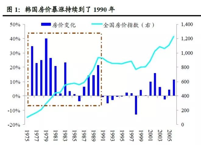 指望房地产税降房价有点难