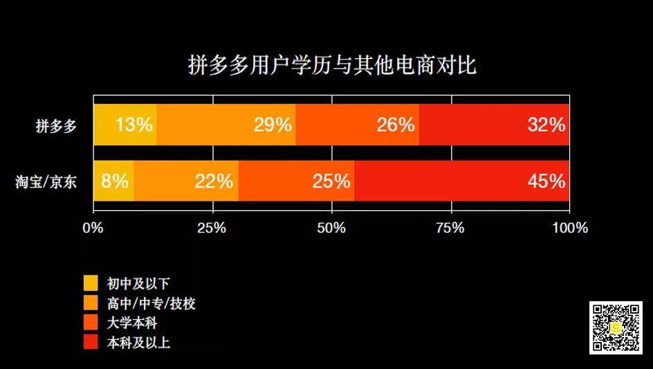 成立四年市值就超百度，拼多多下一个会超越谁？