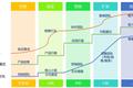 从管理会计看SaaS企业经营的真相（上）| SaaS创业路线图（46）