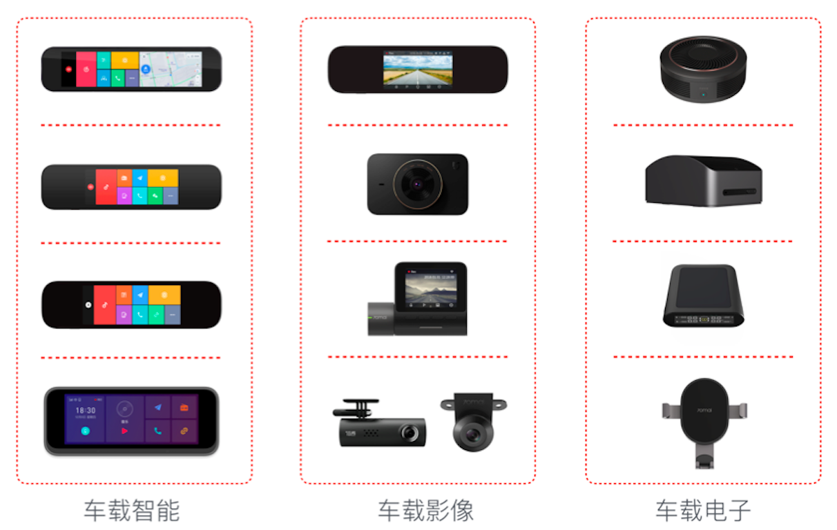 「70迈」：聚焦智能车载和出行，硬件+软件+服务打造智能车内空间