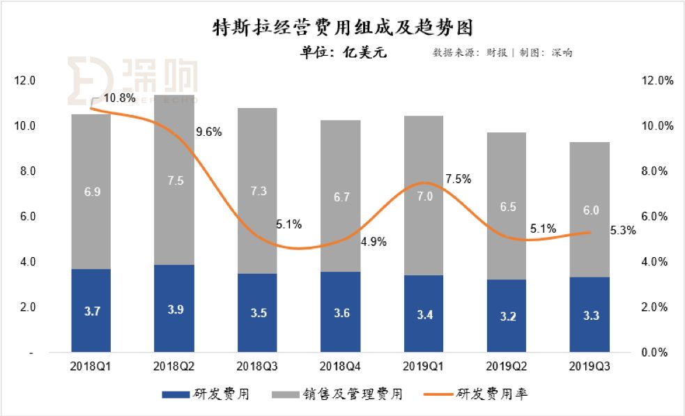 特斯拉的Q3财报真的“超预期”吗？