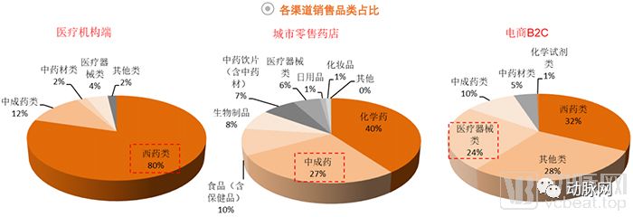 药品零售行业全景图：处方外流带来长期增量，药店数量趋近饱和竞争激烈