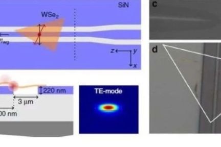 潮科技 | 2D单光子发射器与氮化硅波导耦合，向光子集成电路迈出重要一步