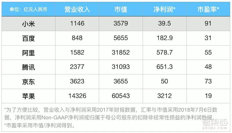 伟大的时刻，小米的命门