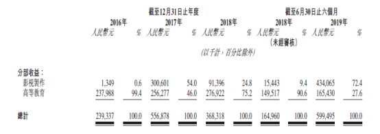 “金庸剧专业户”华夏视听IPO的底气在哪？