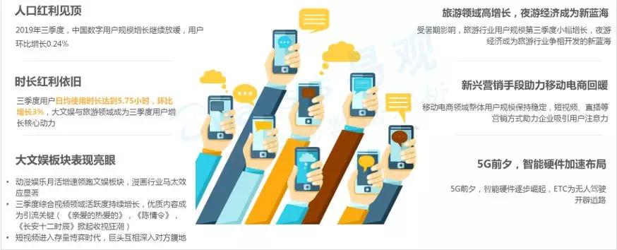 数字用户红利到头了？不，它其实悄悄转向了这些领域