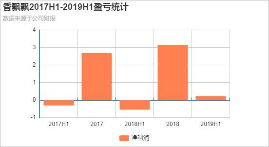 一年卖出10亿杯，到1个月离职5位高管，杯装奶茶开创者何处飘香？