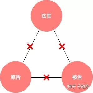大理寺少卿给你讲权限