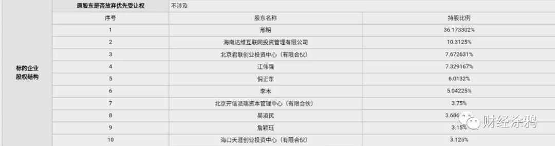 天涯社区第七大股东抛售股份：3.75%股份评估值仅792.86万元