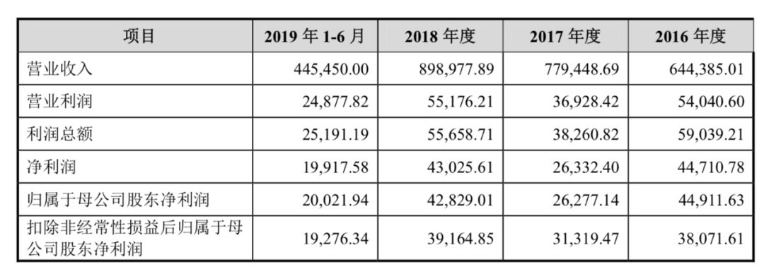 爱玛电动车再递招股书：摩拜和青桔作为大客户带来较大业绩波动