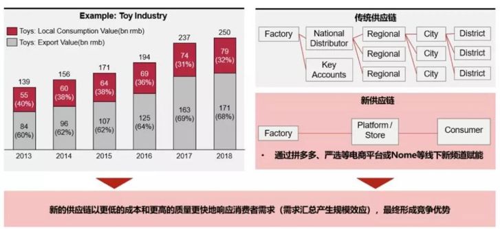 华兴资本包凡：2019 新经济观察