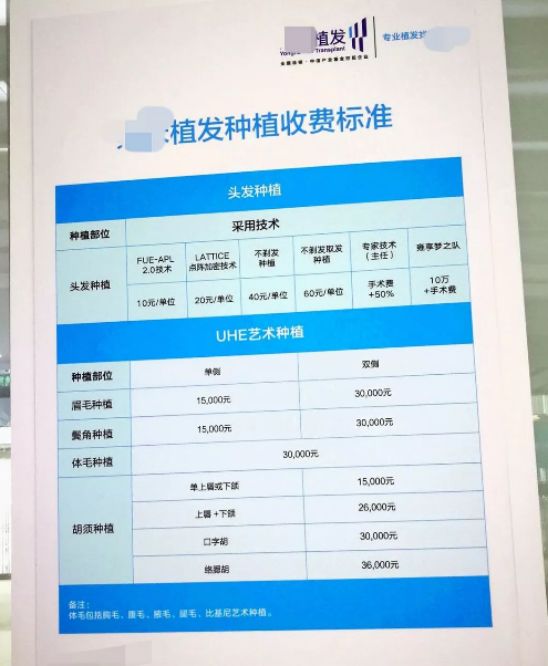 两百单位的植发是多少根(植头发200个单位有多大面积)