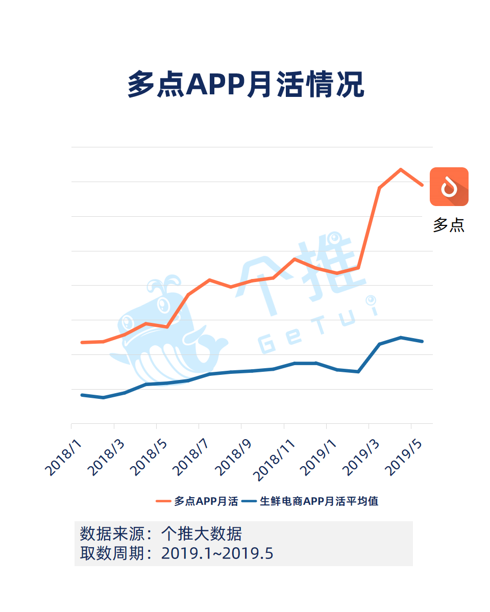 生鲜APP数据报告：什么人在使用生鲜App？