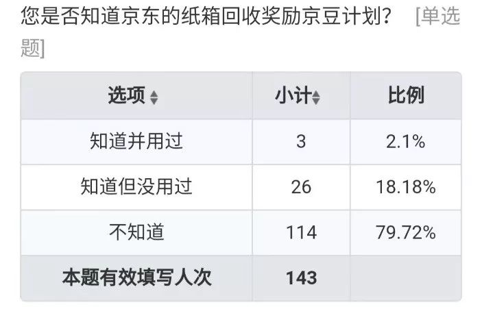 快递纸箱背后的“垃圾战事”