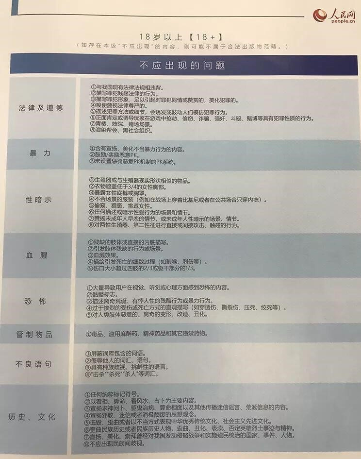 最前线 | 你的年龄能玩什么游戏？人民网联合腾讯、网易等公司倡议游戏分级