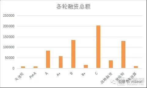 基因领域：总融资9.86亿美元与去年持平，基因治疗浪潮即将来袭