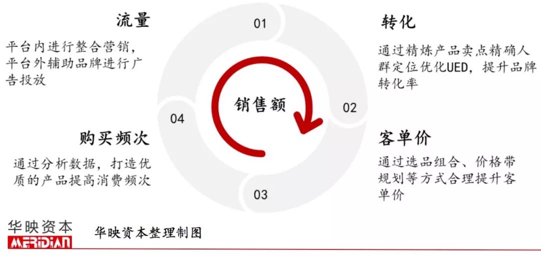 起底电商代运营产业，品牌背后的隐形守护者