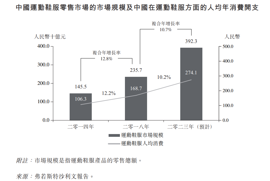 行业的寒冬vs一路开挂的优衣库