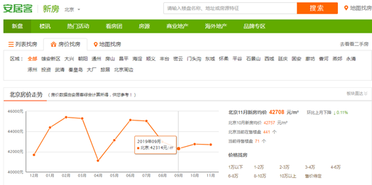 2019年渐入尾声，告诉你最真实的买房租房现状