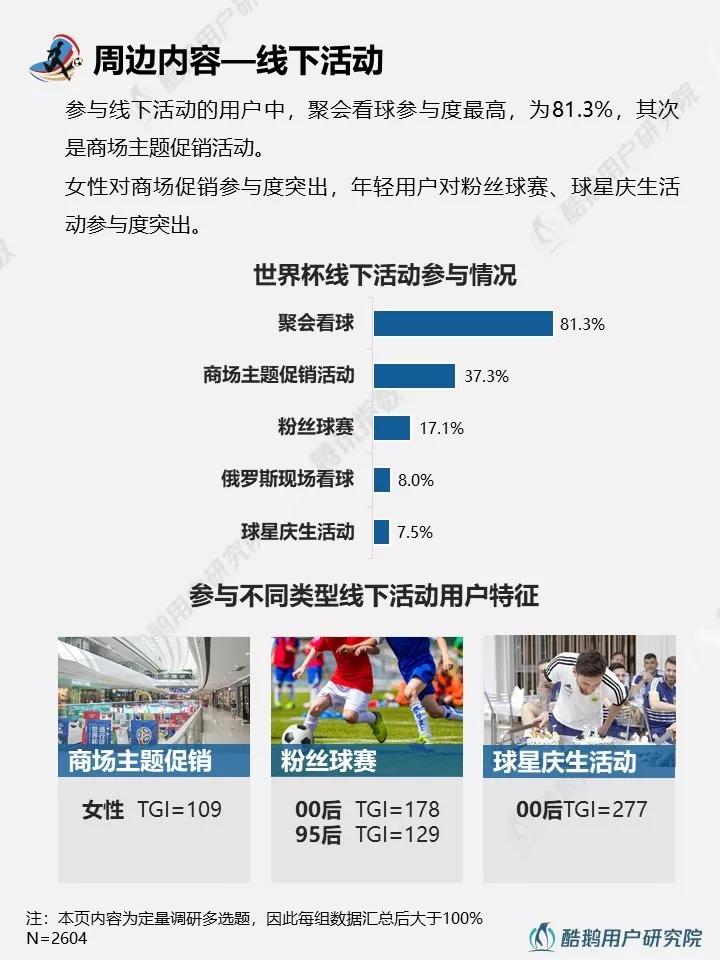 与往届相比，2018年世界杯都有哪些新玩法？