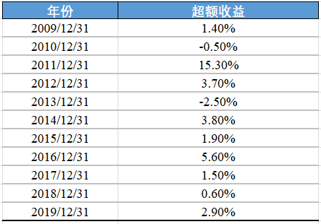 如何用五个量化指标刻画出优秀的投资者关系团队？