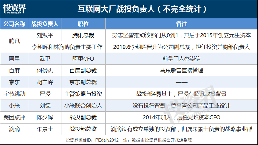 战投神话：阿里赚了180亿，腾讯收获60多个IPO