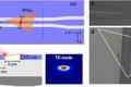 潮科技 | 2D单光子发射器与氮化硅波导耦合，向光子集成电路迈出重要一步