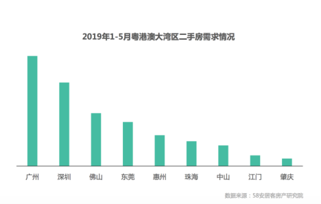 广州新房找房热度领先 三居室更受青睐