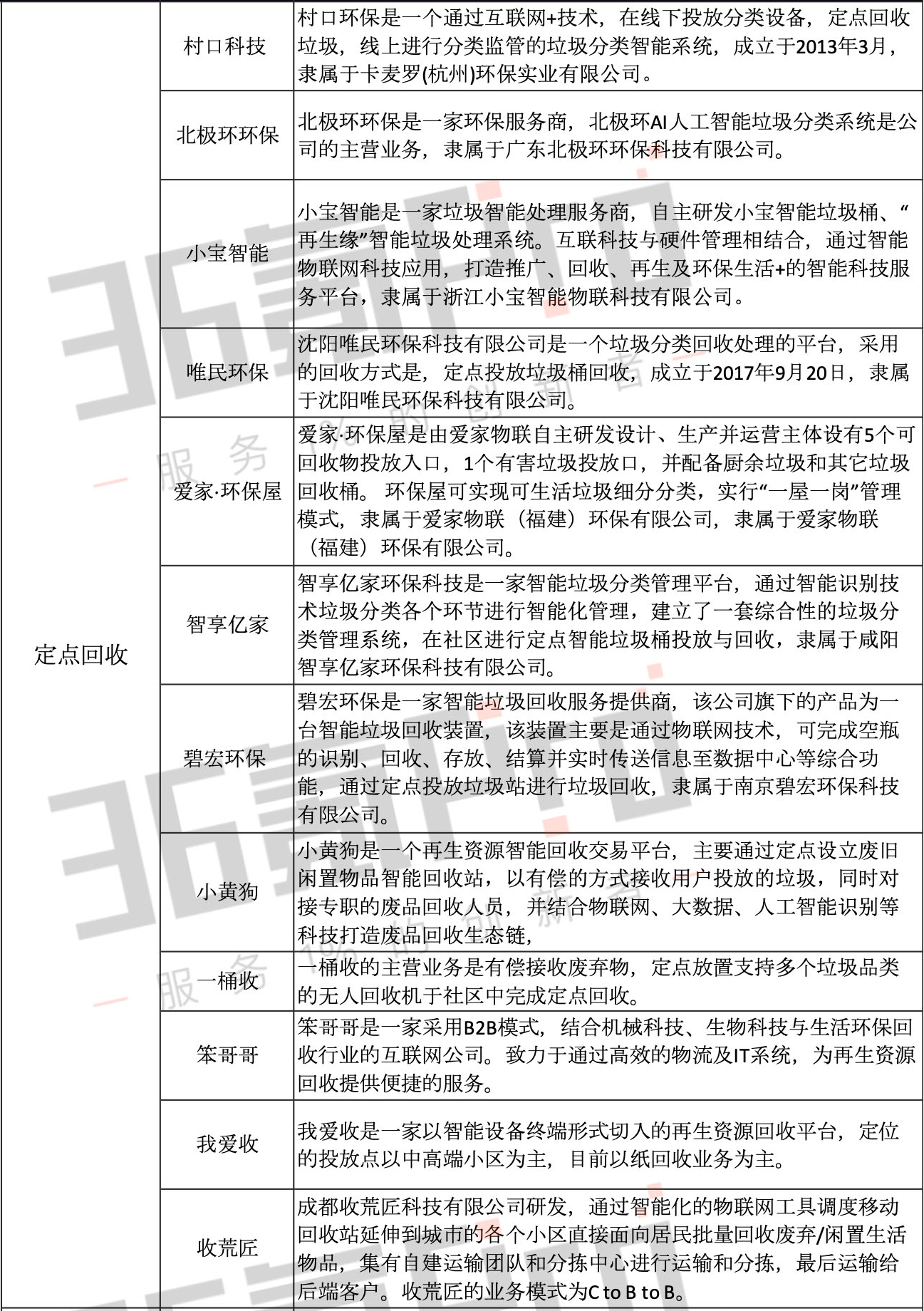 你也想淘金“垃圾”赛道？不妨来看看这份梳理