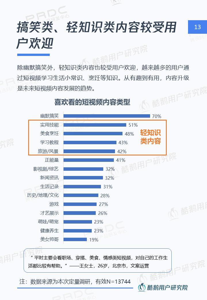 短视频社交和Vlog哪个是行业新风口，这份报告给出了答案