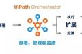 被热议的RPA，被质疑的三个核心问题