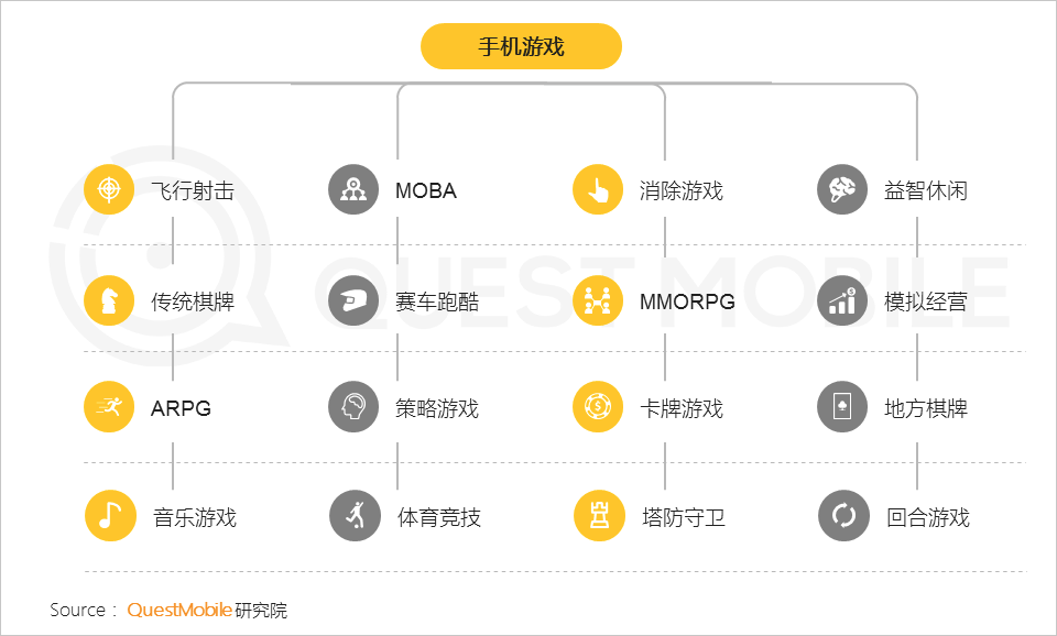 2019手机游戏行业半年报告：版号重压带来精品化巨变，老玩法失效后该怎么突围？