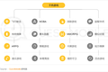 2019手机游戏行业半年报告：版号重压带来精品化巨变，老玩法失效后该怎么突围？