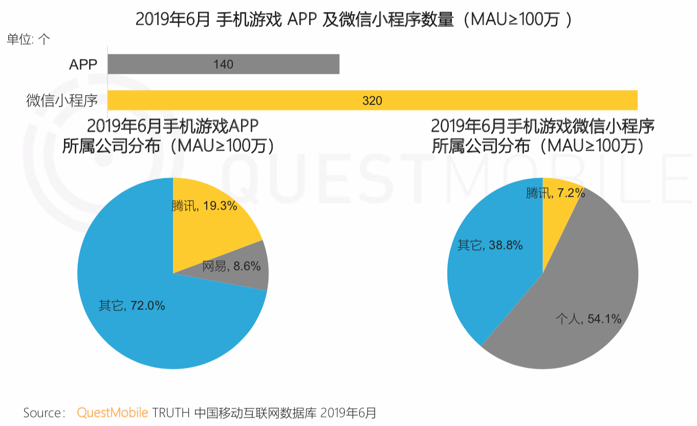 QuestMobile《中国移动互联网2019半年大报告》：私域流量、5G成为新的关键词
