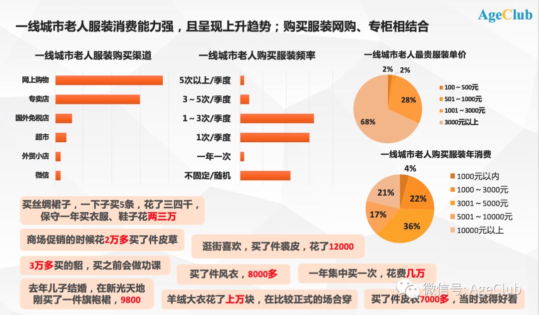 美妆、旅游、整形：中国50+新老年人，在追求时尚的路上毫不手软