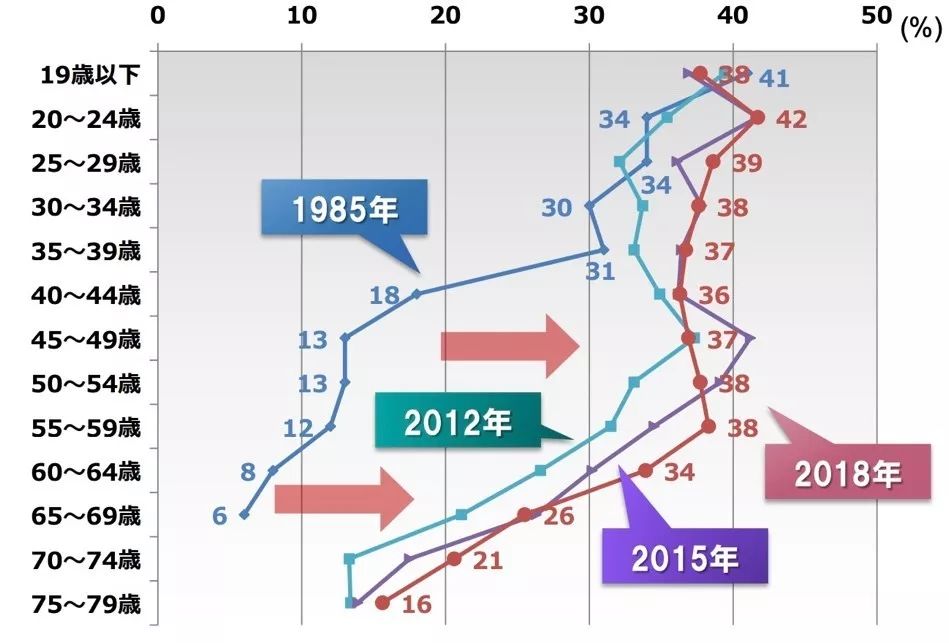 从日本消费的 人货场 重构规律 看中国新品牌如何从0到1 详细解读 最新资讯 热点事件 36氪