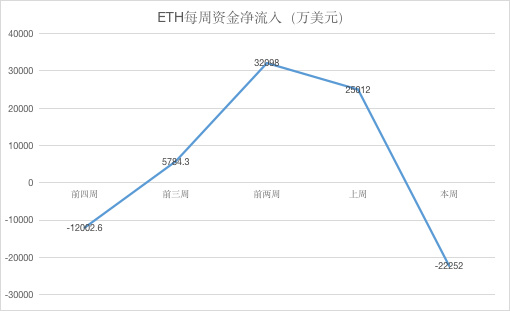 ETH周报 | Tether新增发一亿美元USDT；ProgPow审计预计将推迟（5.20-5.26）