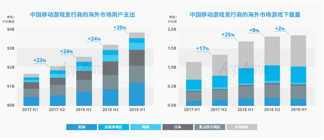 2019ChinaJoy超30场活动谈“游戏出海”，他们都在谈什么？