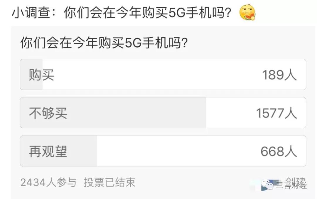 搜出1亿个结果的5G，线下却没那么热门