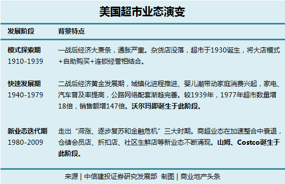 Costco和山姆，真的会“伺候”中国人吗？