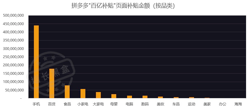 我们用另类数据预测了拼多多二季度的营销表现
