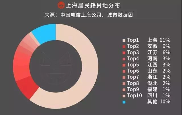 时至今日，上海还是谁的上海